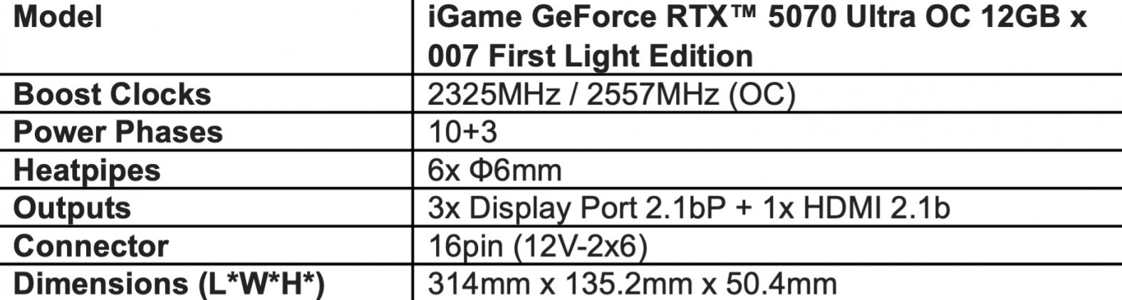 Colorful запускає iGame RTX 5070 Ultra OC 12GB x 007: Перша світлова хвиля потужності 4