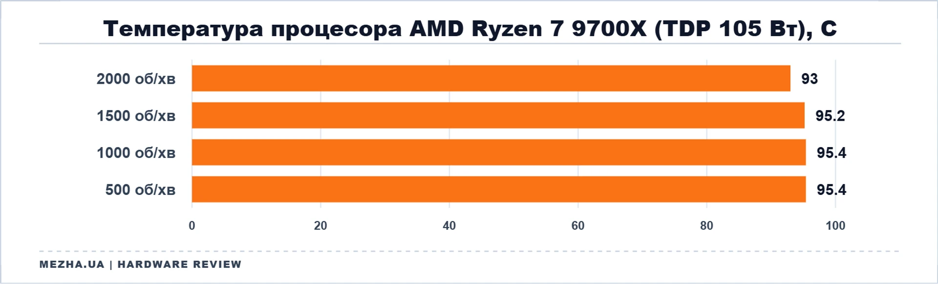 MSI MAG COREFROZR AA13: холодний розрахунок 27