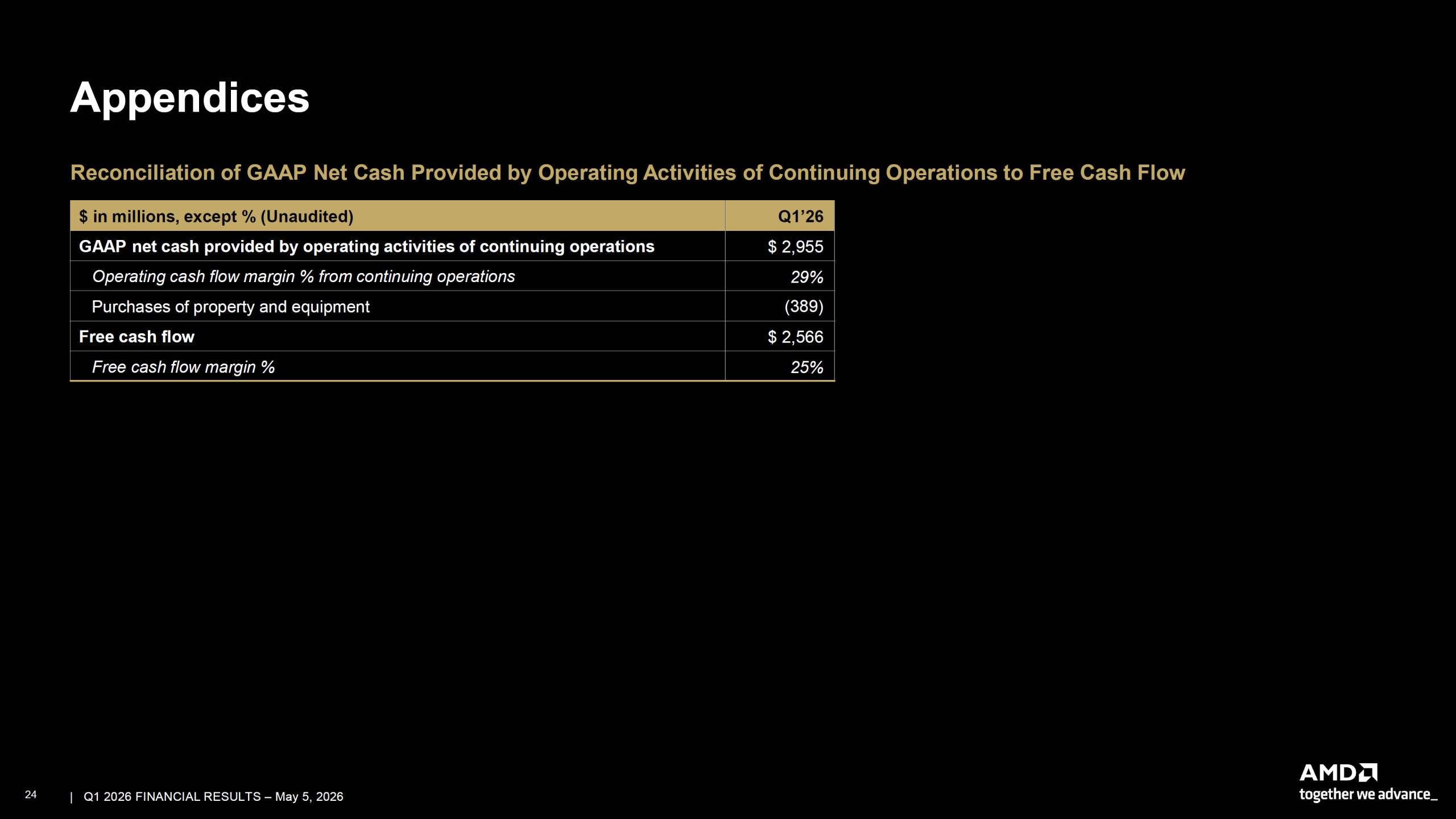 AMD Подвоює Прогноз Продажів Серверних Процесорів до $120 млрд: Як AI-Агенти Змінюють Попит, А EPYC Verano Відповідає Викликам 24