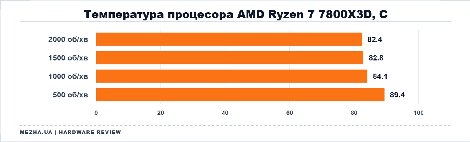 MSI MAG COREFROZR AA13: холодний розрахунок 30