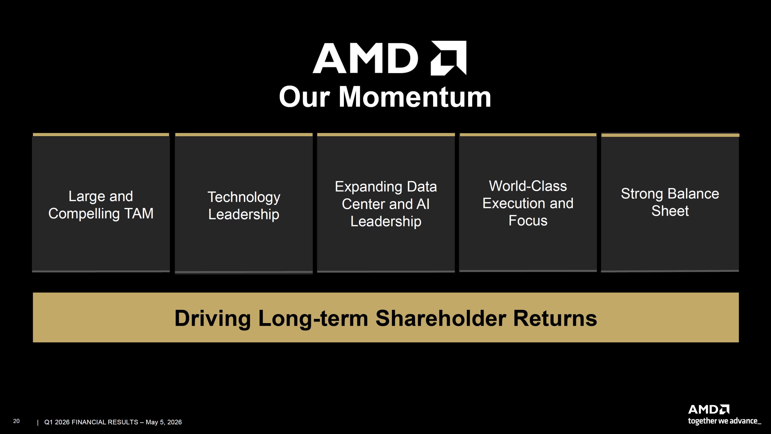 AMD Подвоює Прогноз Продажів Серверних Процесорів до $120 млрд: Як AI-Агенти Змінюють Попит, А EPYC Verano Відповідає Викликам 20