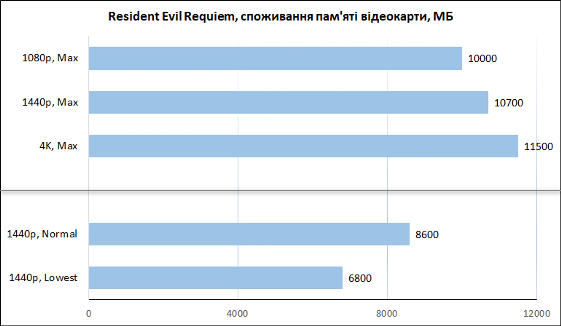 Resident Evil Requiem: реконструкція страху між світлом і темрявою 27