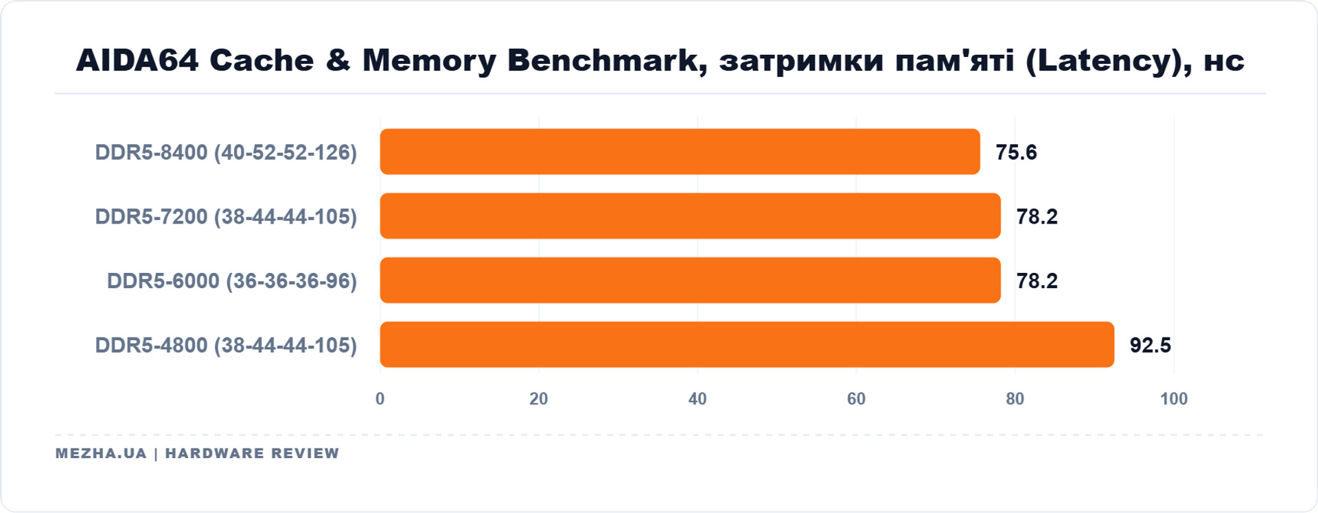 ASUS TUF GAMING X870-PRO WIFI7 W NEO: неокласицизм AM5 з вражаючим оглядом 124