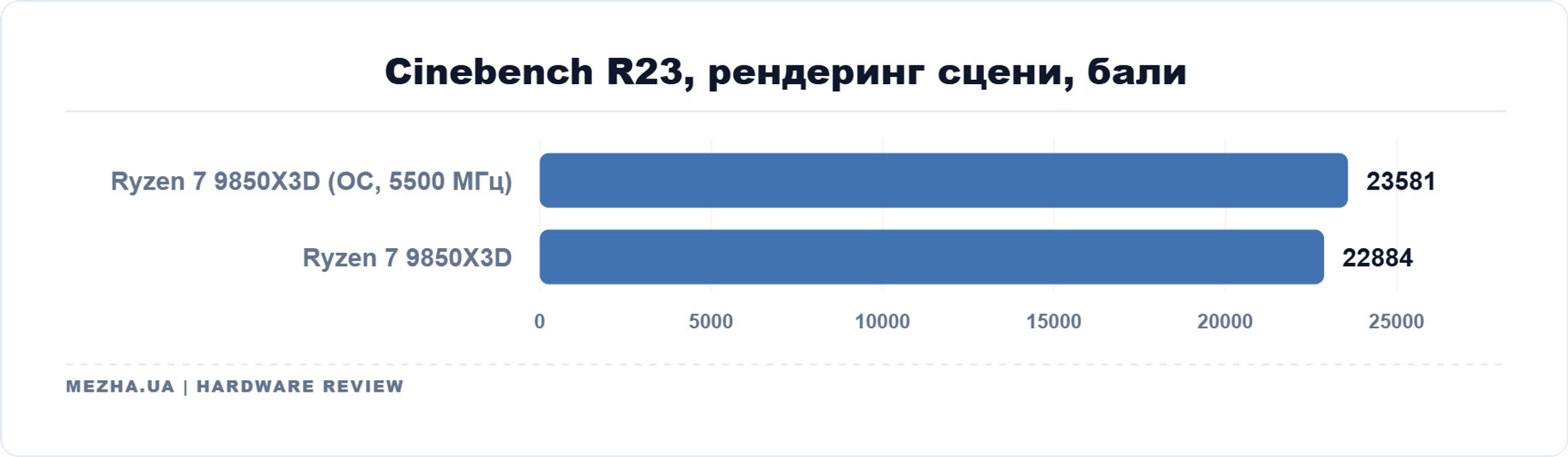 ASUS TUF GAMING X870-PRO WIFI7 W NEO: неокласицизм AM5 з вражаючим оглядом 117