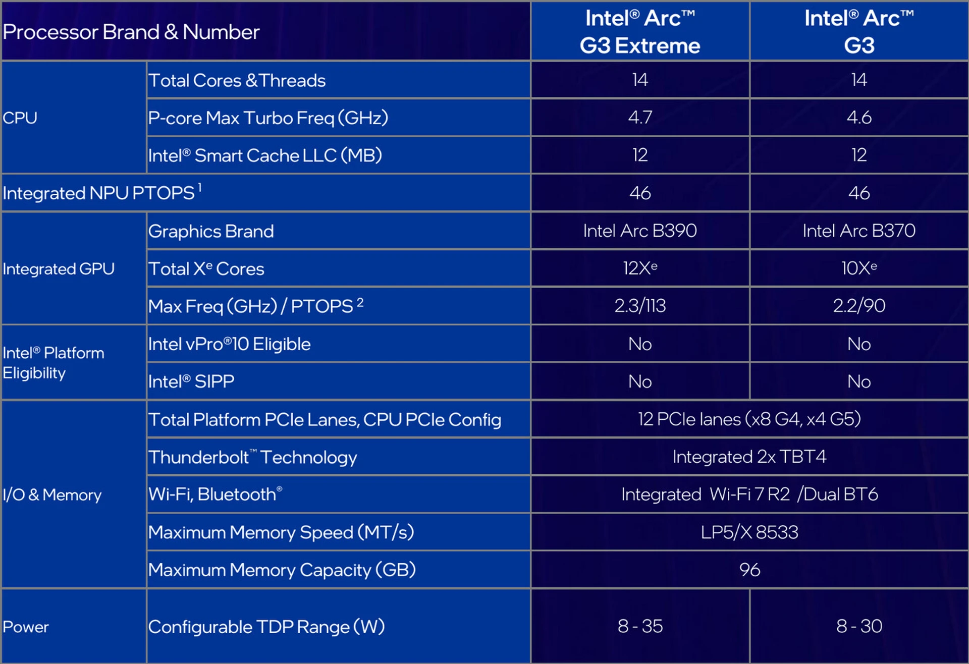 Intel Arc G3: нові GPU для портативних консолей від відомих виробників 5