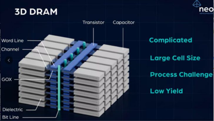 Samsung використовує NAND-технологію для прориву в DRAM, а SK hynix робить ставку на вертикальне складання для домінування в AI-пам'яті 2