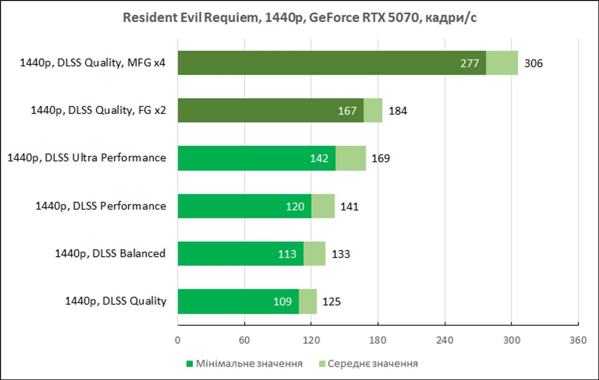 Resident Evil Requiem: реконструкція страху між світлом і темрявою 28