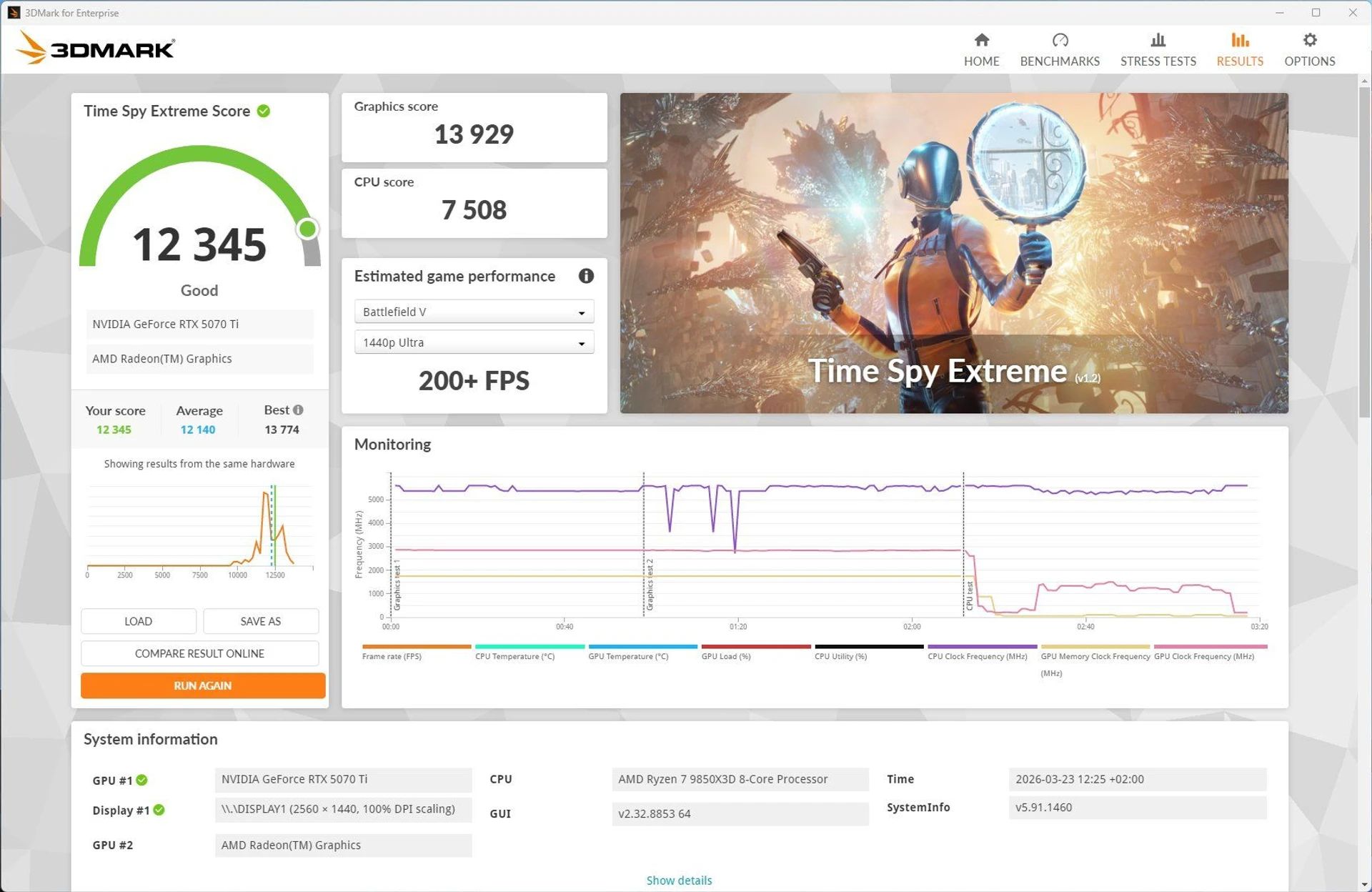 ASUS TUF GAMING X870-PRO WIFI7 W NEO: неокласицизм AM5 з вражаючим оглядом 102