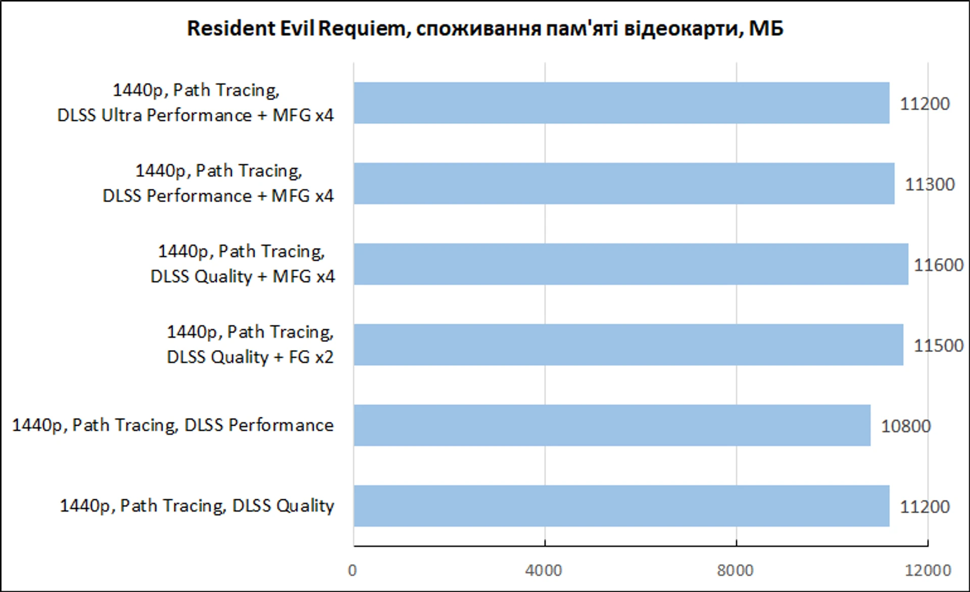 Resident Evil Requiem: технології реконструкції страху 42
