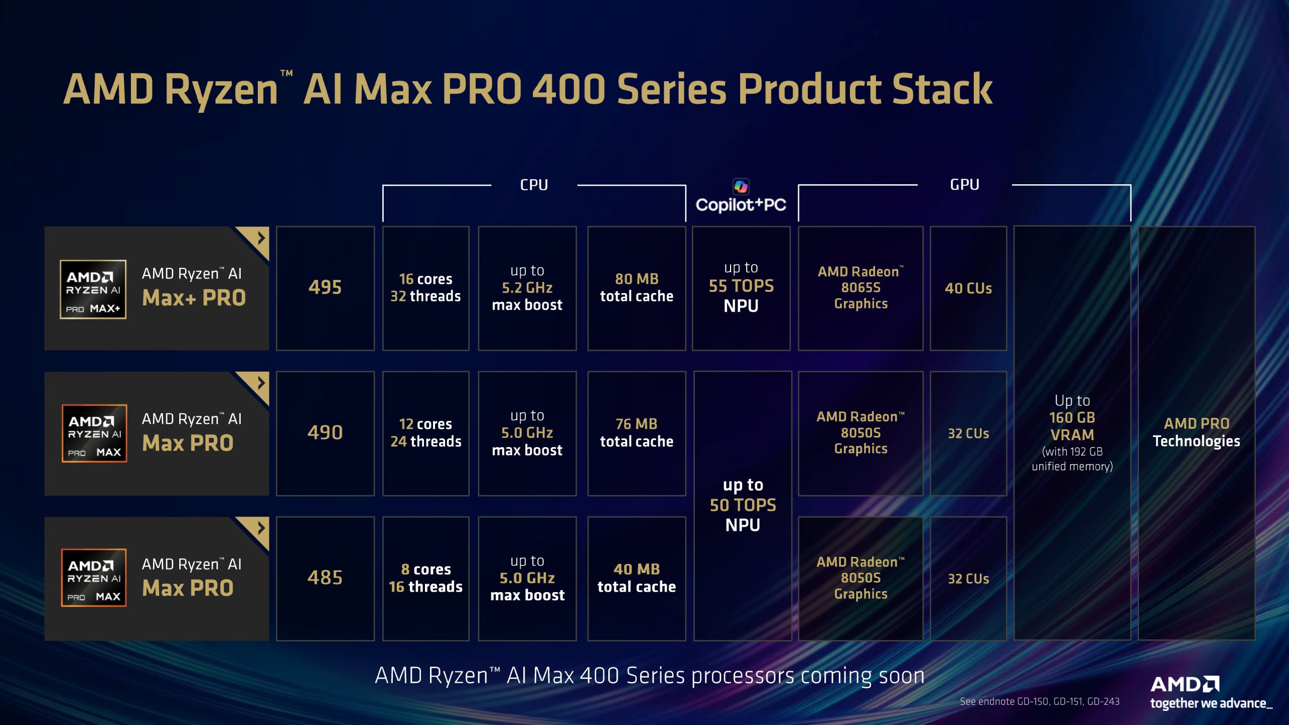 AMD розширює можливості Ryzen AI MAX 400: запустіть LLM на 300B+ параметрів локально зі 192 ГБ пам'яті 4 AMD розширює можливості Ryzen AI MAX 400: запустіть LLM на 300B+ параметрів локально зі 192 ГБ пам'яті 4