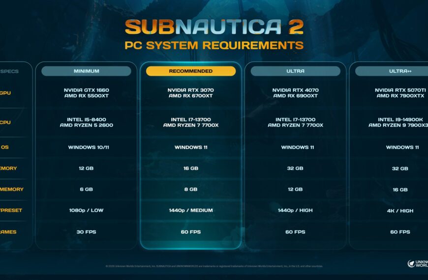 Subnautica 2: Чи вистачить оперативної пам’яті для 30 FPS на 1080p?