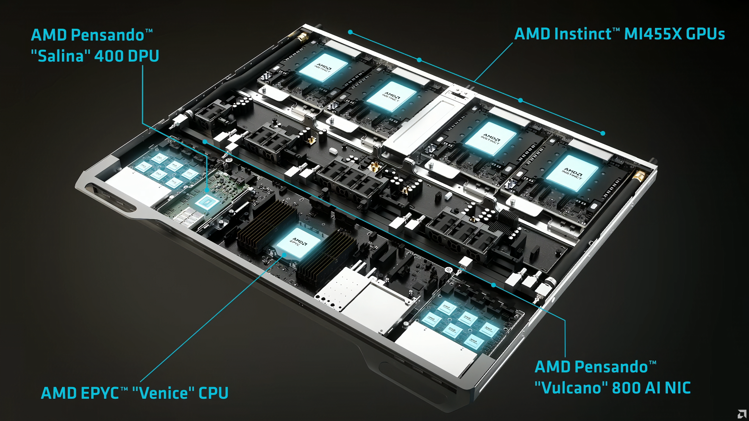 AMD вкладає $10 мільярдів у Тайвань: Helios AI готується до гігаватних розгортань з Venice EPYC та MI450X 3 AMD вкладає $10 мільярдів у Тайвань: Helios AI готується до гігаватних розгортань з Venice EPYC та MI450X 3