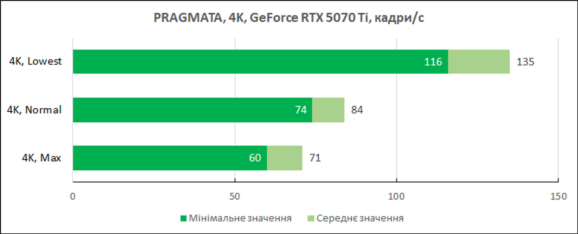 PRAGMATA: розкрито ключові технології гри 20