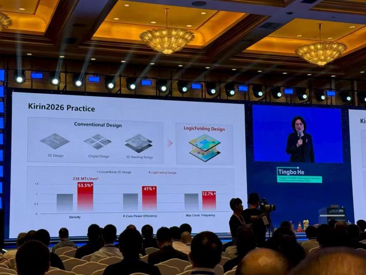 Huawei застосовує "Logic Folding Design" для майбутніх чіпсетів Kirin: вища щільність та швидкість 3