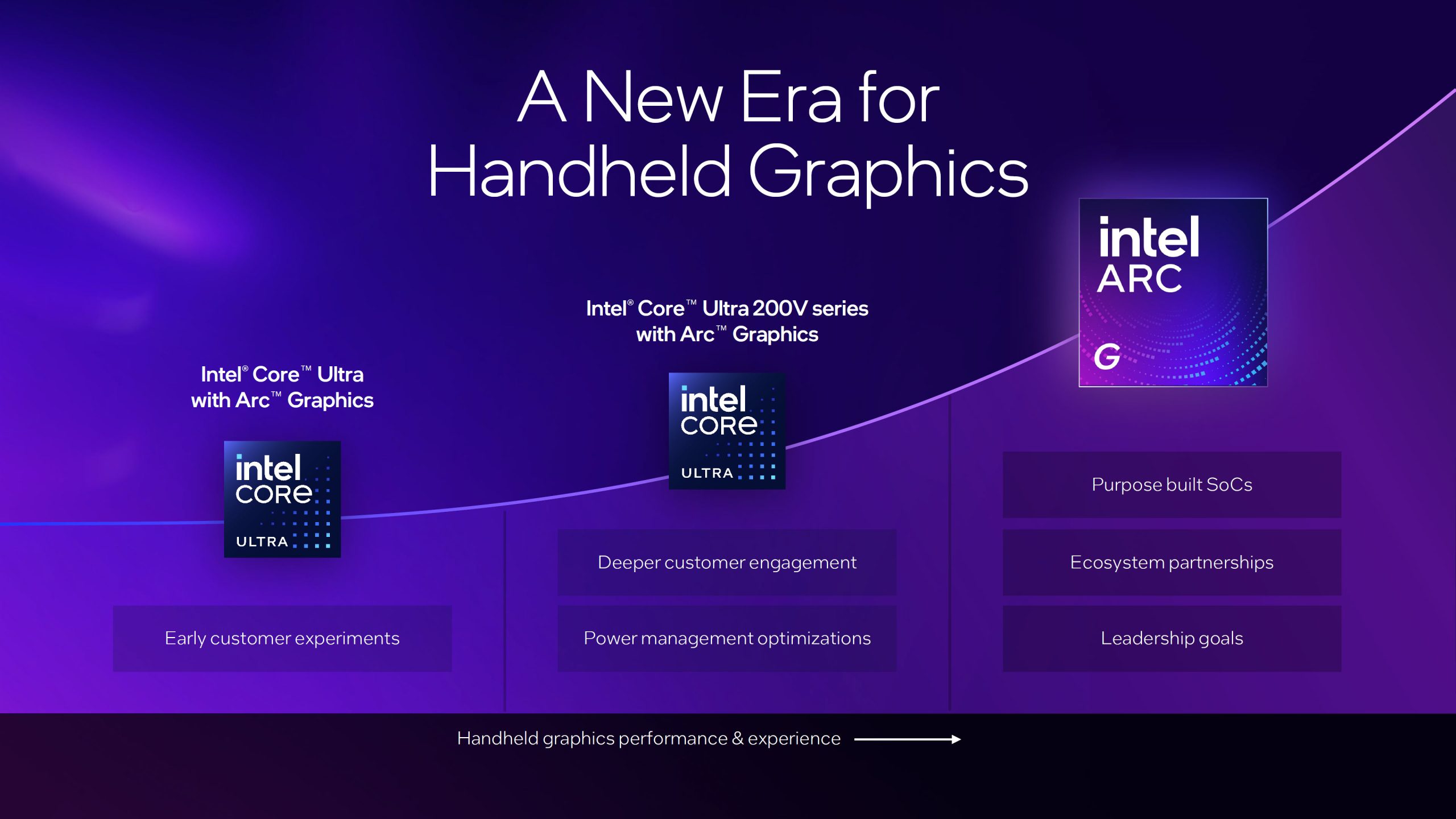 Intel штурмує ринок портативних консолей: потужні Arc G3 з 14 ядрами та Xe3 GPU долають AMD 2