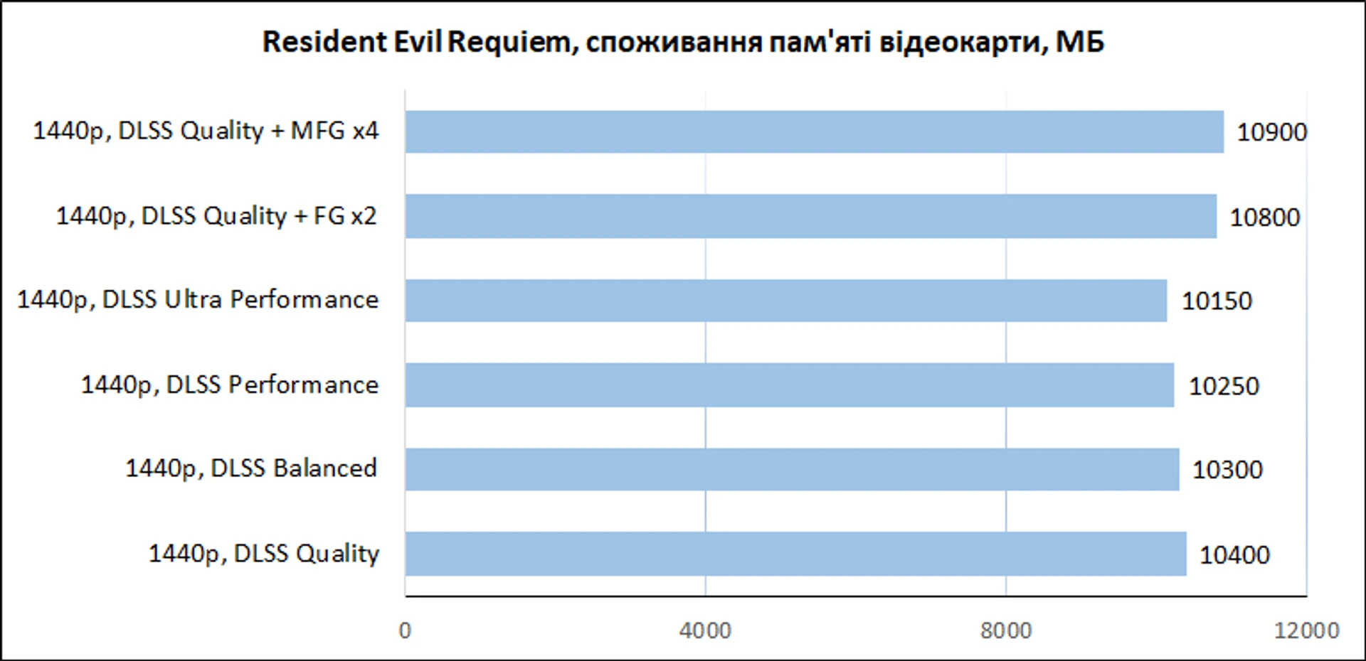 Resident Evil Requiem: технології реконструкції страху 29