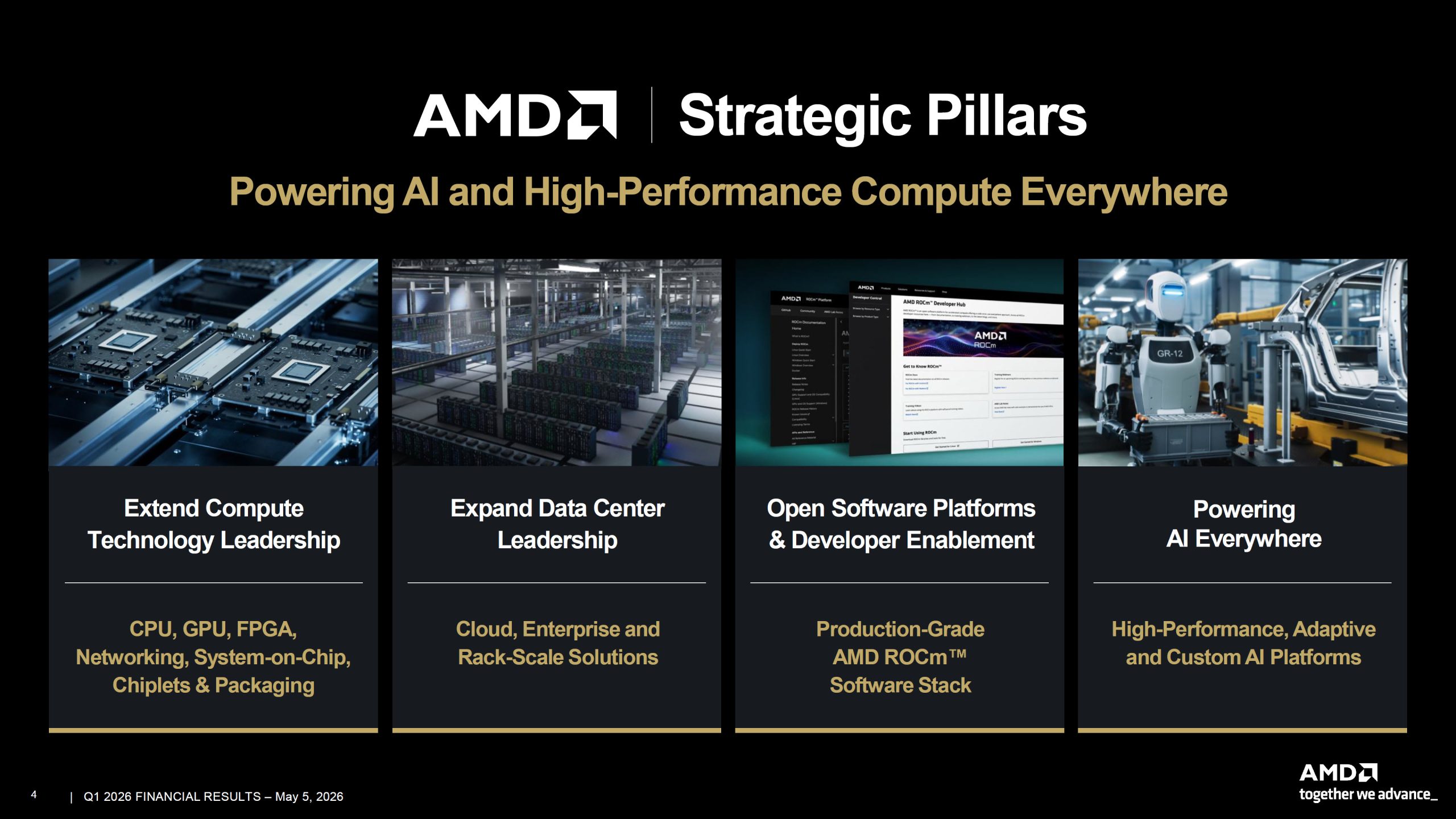 AMD Подвоює Прогноз Продажів Серверних Процесорів до $120 млрд: Як AI-Агенти Змінюють Попит, А EPYC Verano Відповідає Викликам 5