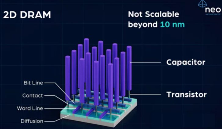 Samsung використовує NAND-технологію для прориву в DRAM, а SK hynix робить ставку на вертикальне складання для домінування в AI-пам'яті 3