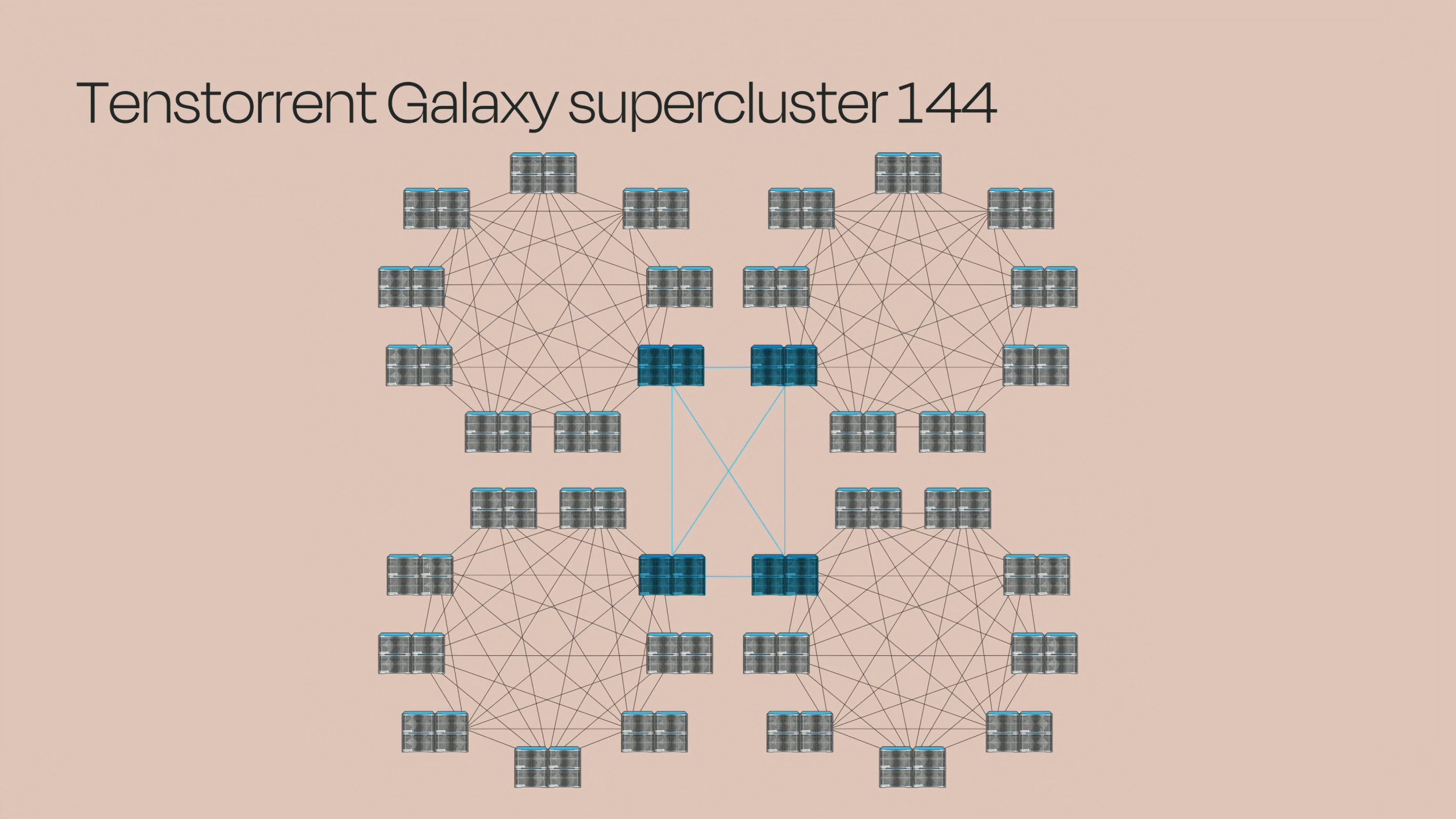 Tenstorrent обіцяє "знищити конкурентів": Galaxy Blackhole долає 350 токенів/с, обганяючи NVIDIA GB300 за вартістю ШІ 10