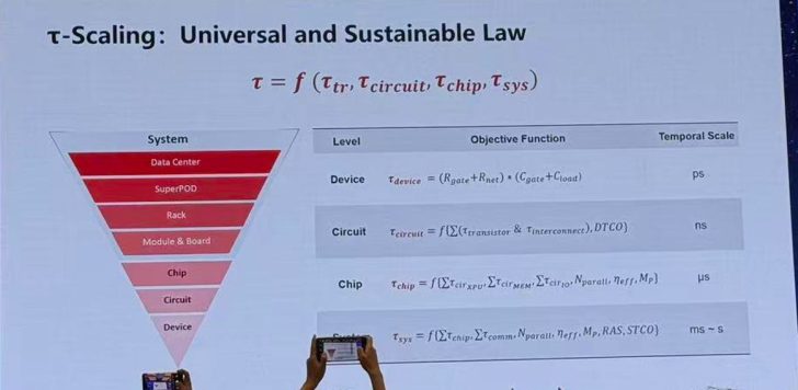 Huawei долає санкції США: як компанія переписує закон Мура (і чому аналітики не вірять) 2