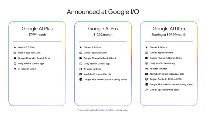 Google пропонує споживачам екосистему ШІ-агентів: чи готові вони її купити? 6