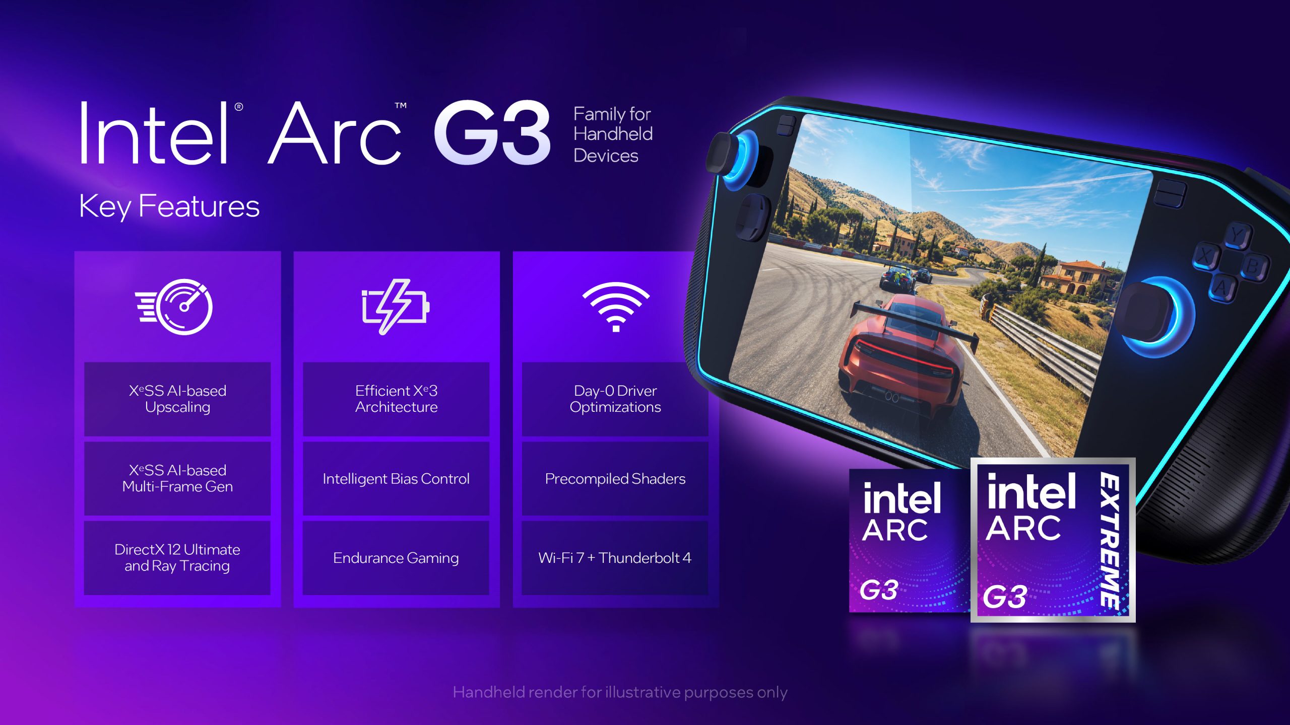 Intel штурмує ринок портативних консолей: потужні Arc G3 з 14 ядрами та Xe3 GPU долають AMD 5