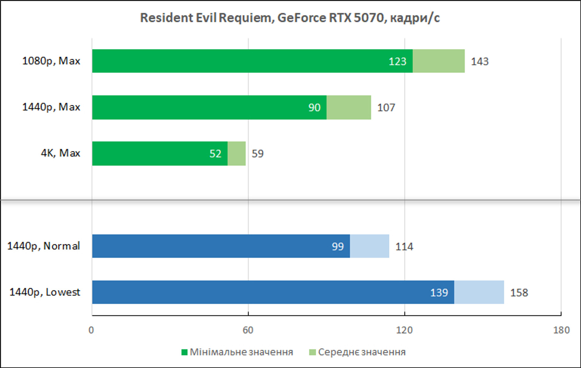 Resident Evil Requiem: технології реконструкції страху 26