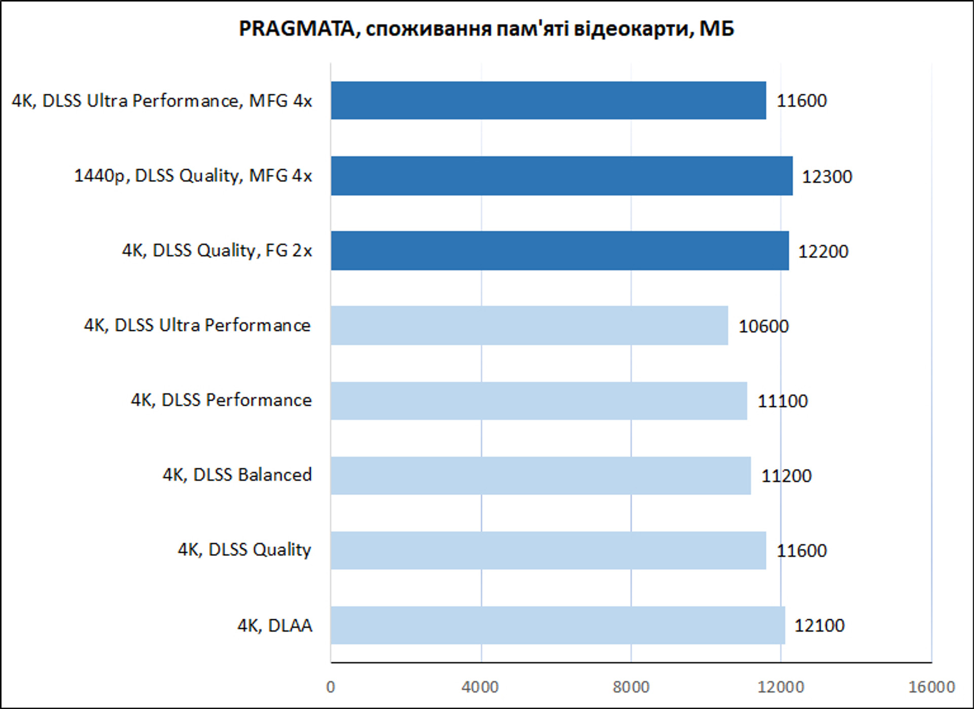 Pragmata: ключові технології гри 27