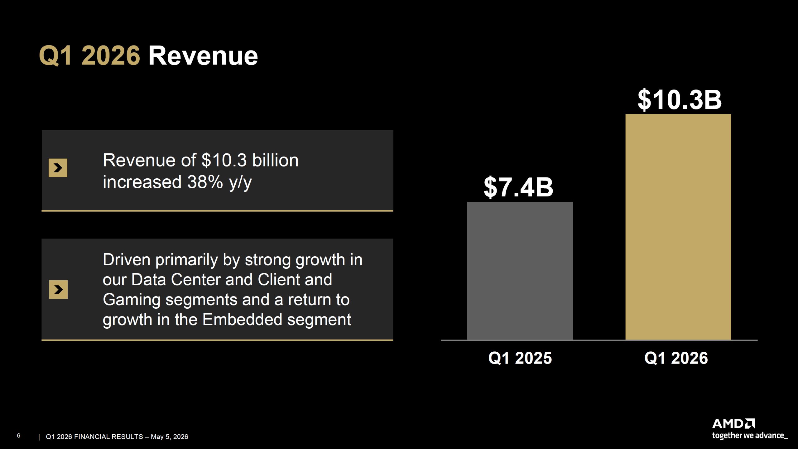 AMD Подвоює Прогноз Продажів Серверних Процесорів до $120 млрд: Як AI-Агенти Змінюють Попит, А EPYC Verano Відповідає Викликам 2