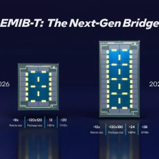 NVIDIA Feynman: Новий виток у GPU, що прискорює контент до $191 тис. та в 17 разів перевершує Blackwell, впроваджуючи 800-вольтові DC-архітектури 8