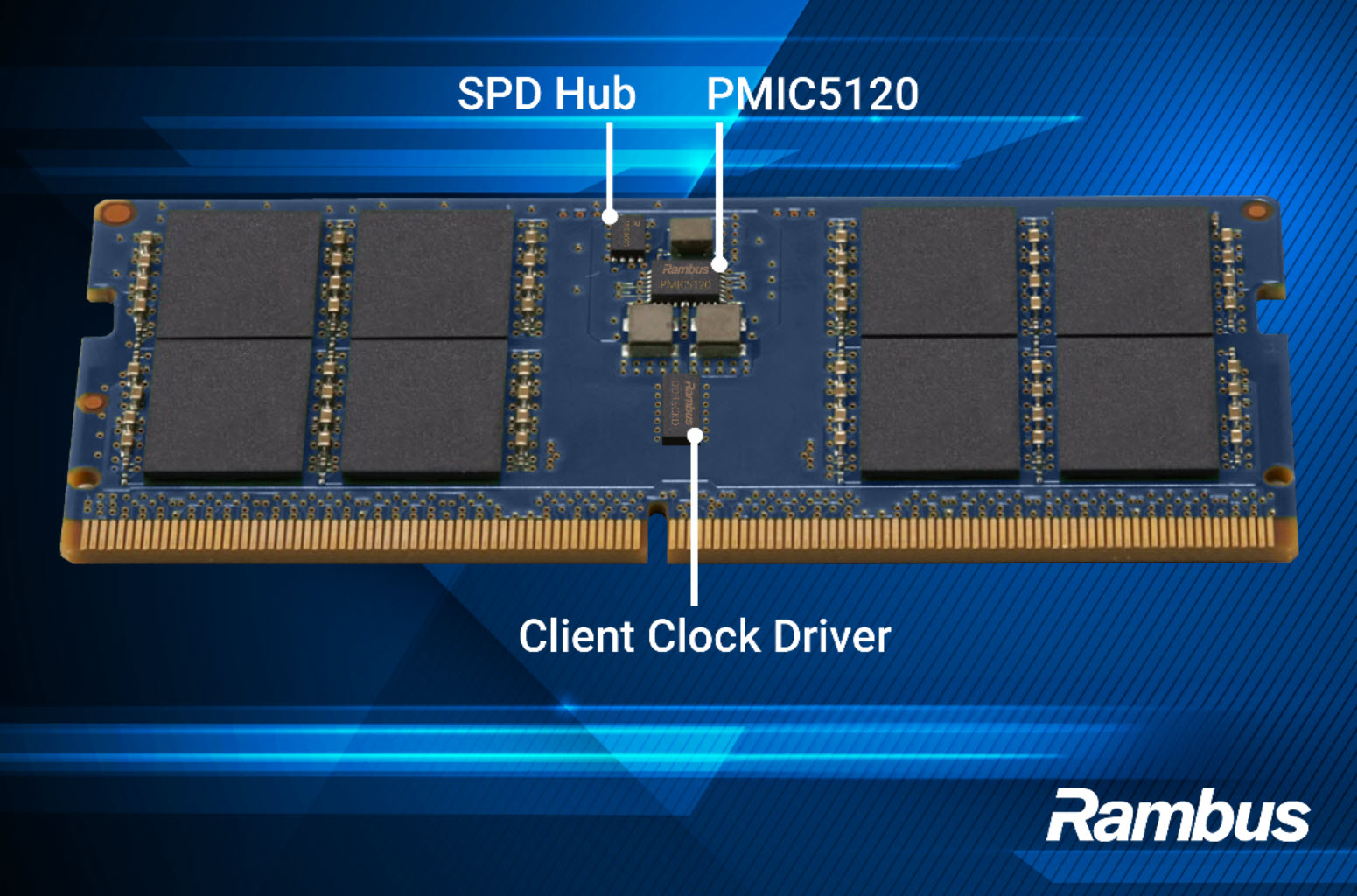 Rambus розганяє DDR5 до 9600 MT/s з чипсетом Gen2 CKD: підготовка до Intel Nova Lake та AMD Zen 6 AI PCs 2 Rambus розганяє DDR5 до 9600 MT/s з чипсетом Gen2 CKD: підготовка до Intel Nova Lake та AMD Zen 6 AI PCs 2
