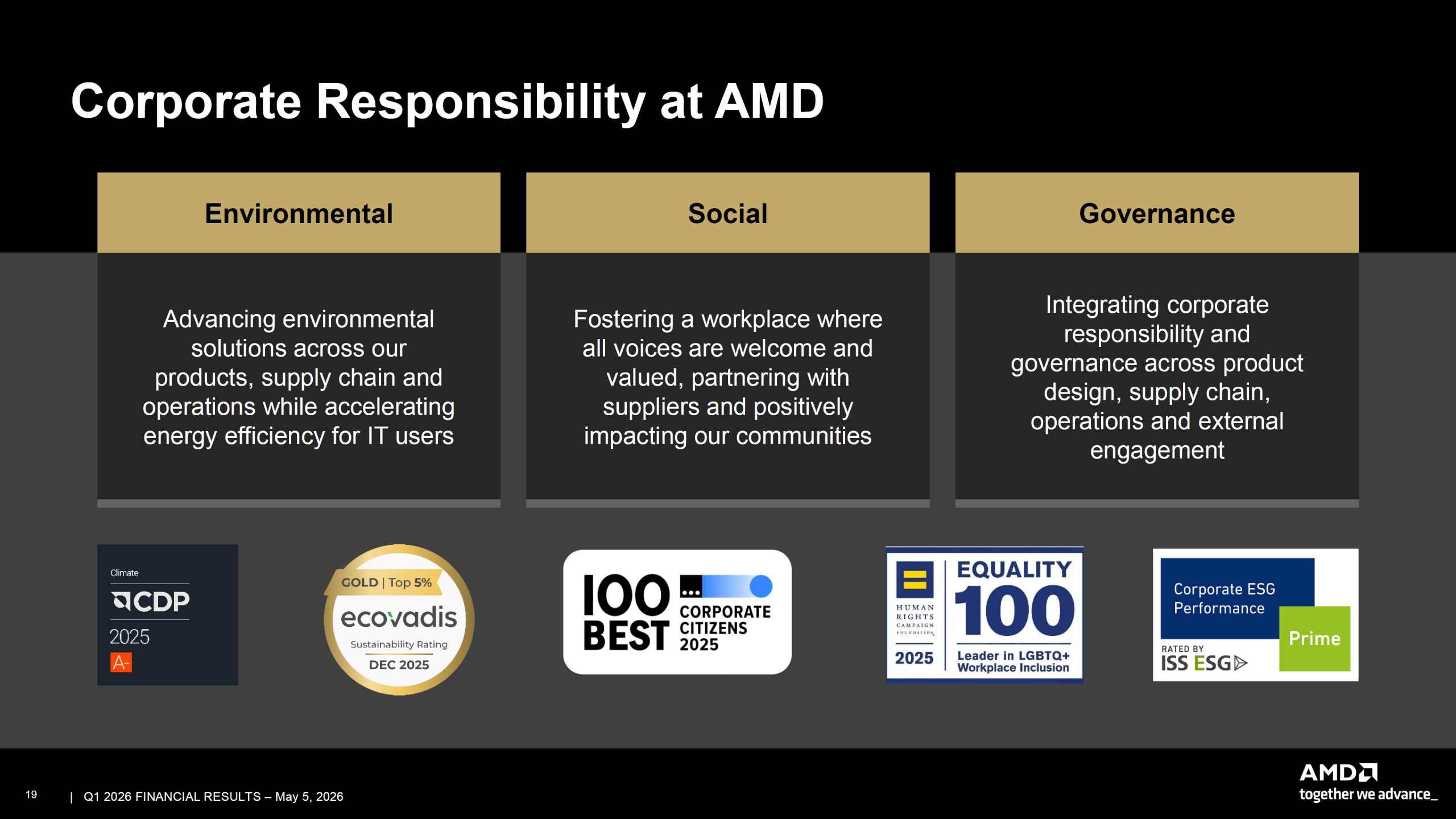 AMD Подвоює Прогноз Продажів Серверних Процесорів до $120 млрд: Як AI-Агенти Змінюють Попит, А EPYC Verano Відповідає Викликам 19