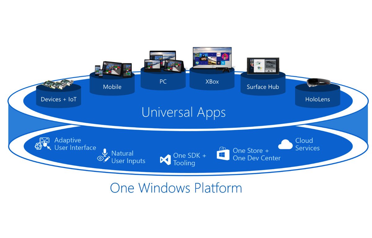 Цього дня: Microsoft зробить ставку на десктопи з UWP — ось чому це важливо для вас 4