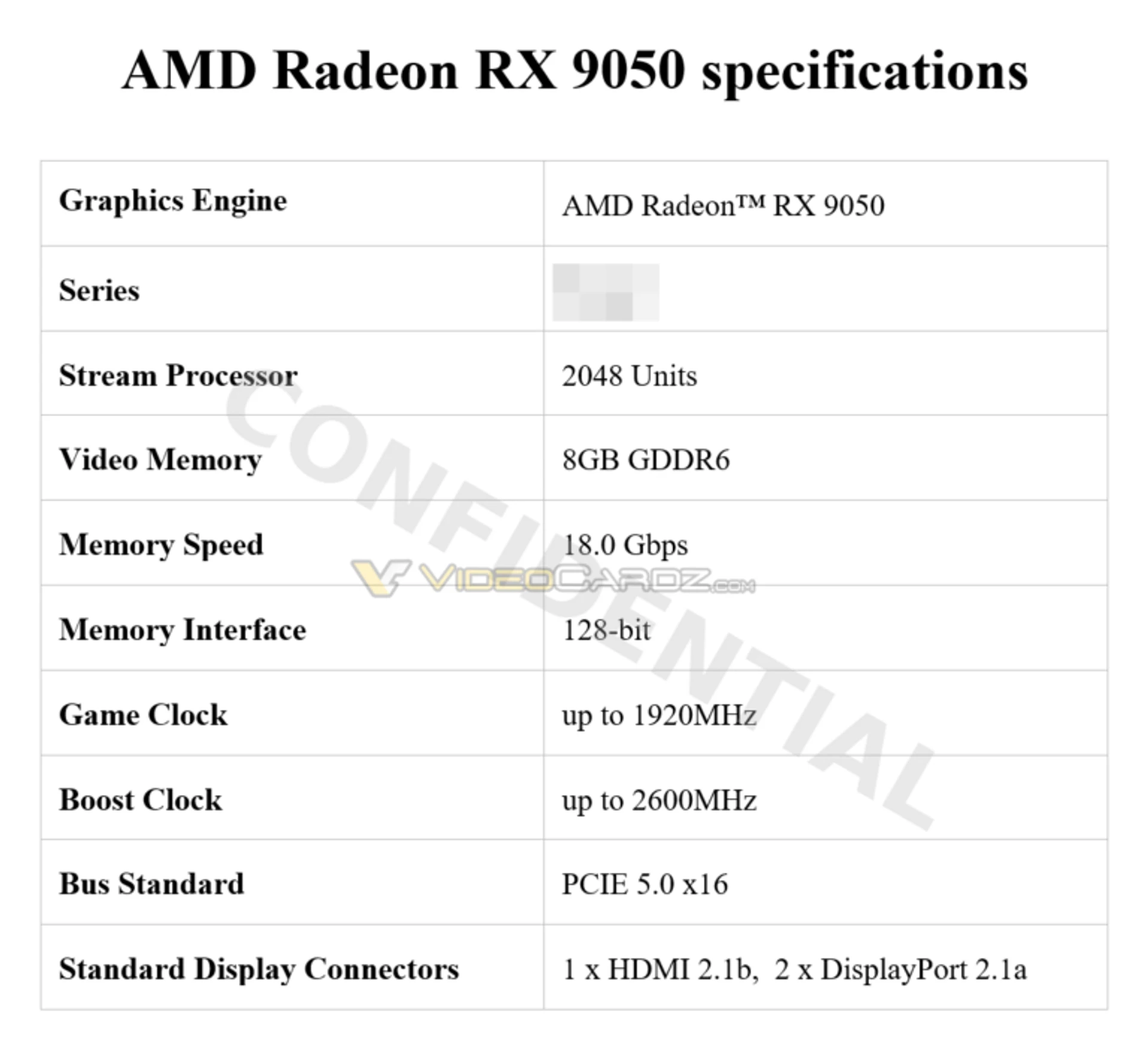 AMD Radeon RX 9050 та RX 9060 XT: Настільні відеокарти наближаються 2