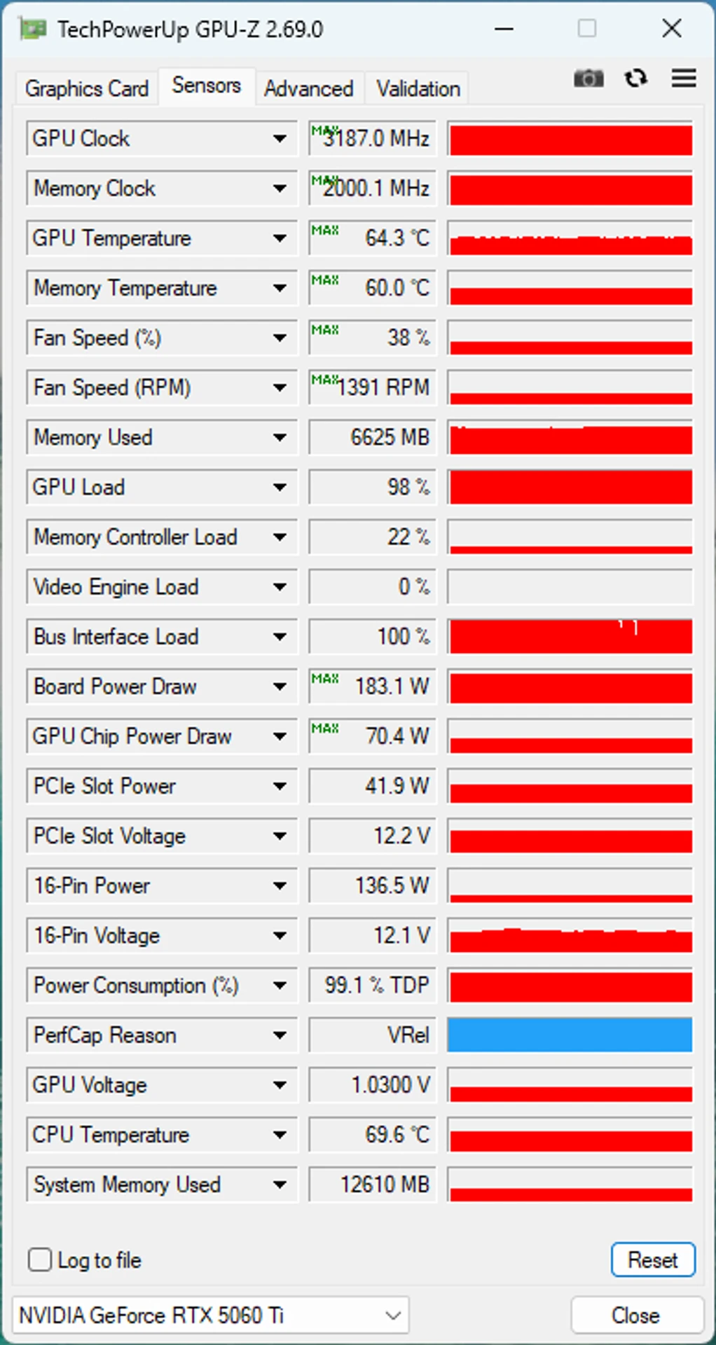 MSI GeForce RTX 5060 Ti 8G GAMING TRIO OC: 8 ГБ пам'яті достатньо 65