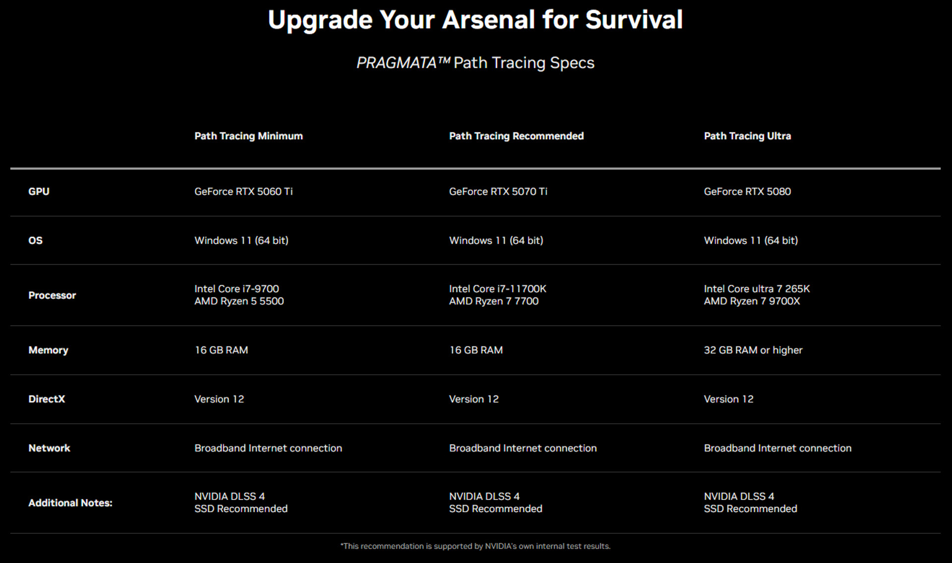 Pragmata: ключові технології гри 39