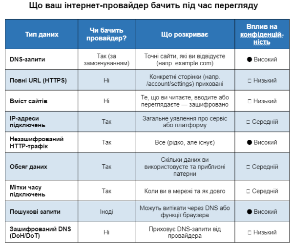 3 налаштування браузера: як сховатися від провайдера без VPN 2