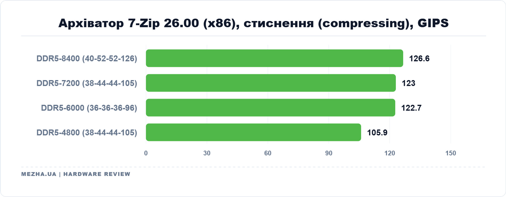 ASUS TUF GAMING X870-PRO WIFI7 W NEO: неокласицизм AM5 з вражаючим оглядом 130