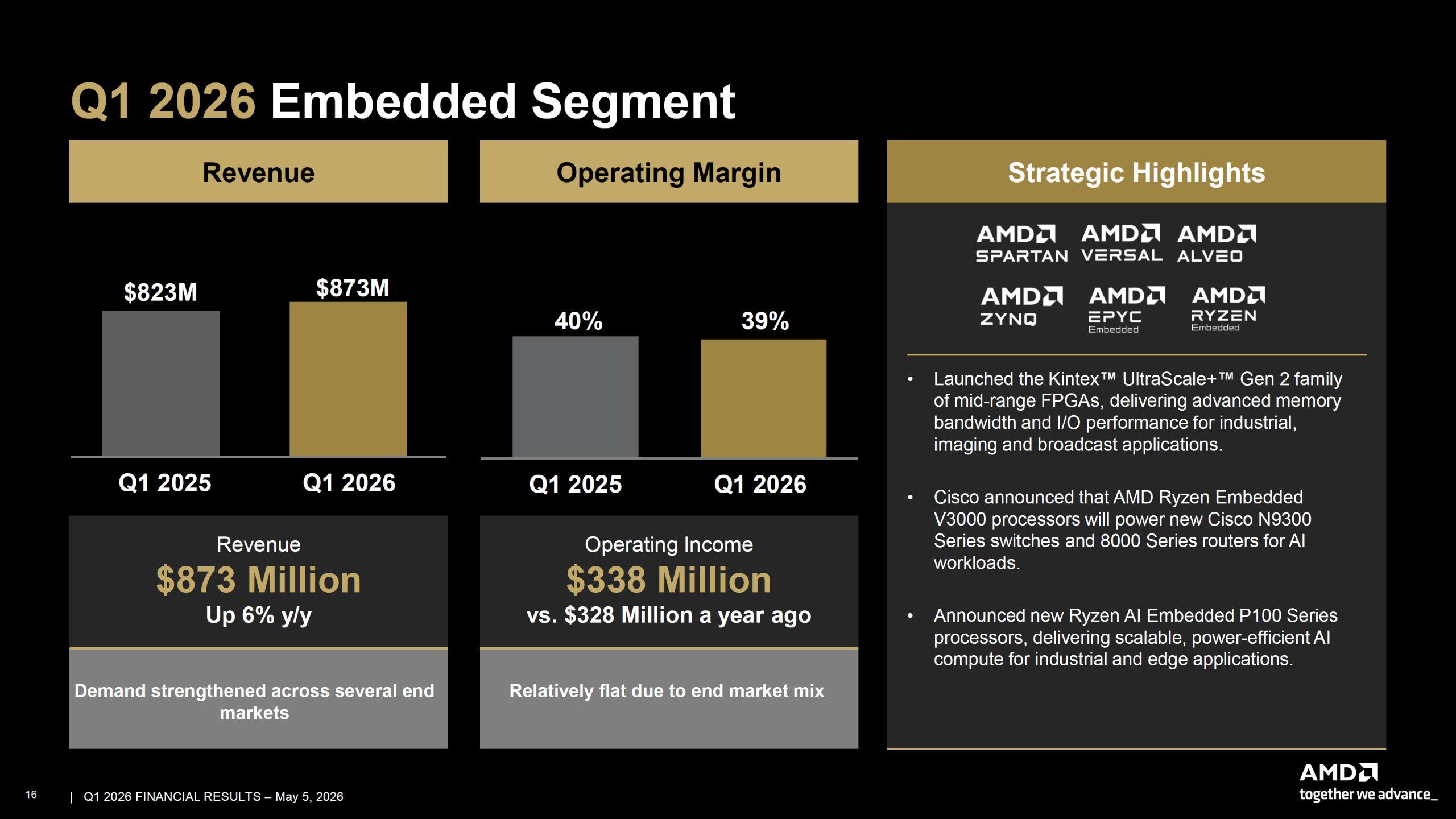 AMD Подвоює Прогноз Продажів Серверних Процесорів до $120 млрд: Як AI-Агенти Змінюють Попит, А EPYC Verano Відповідає Викликам 16