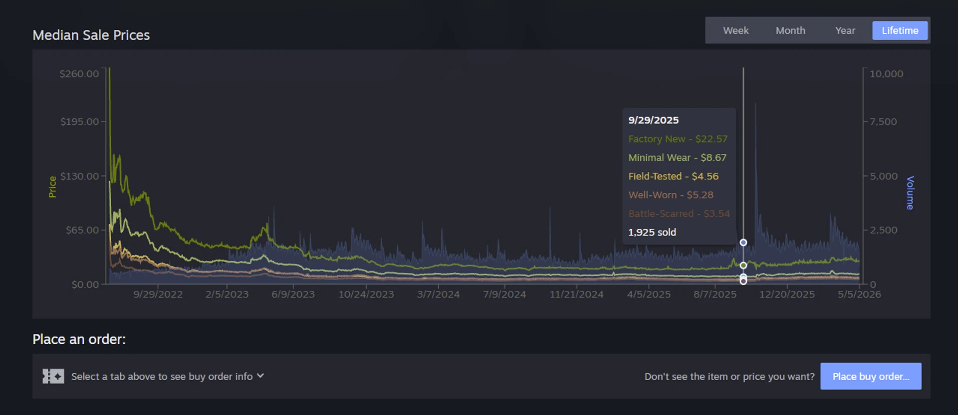 Steam тестує масштабне оновлення ринку спільноти 5
