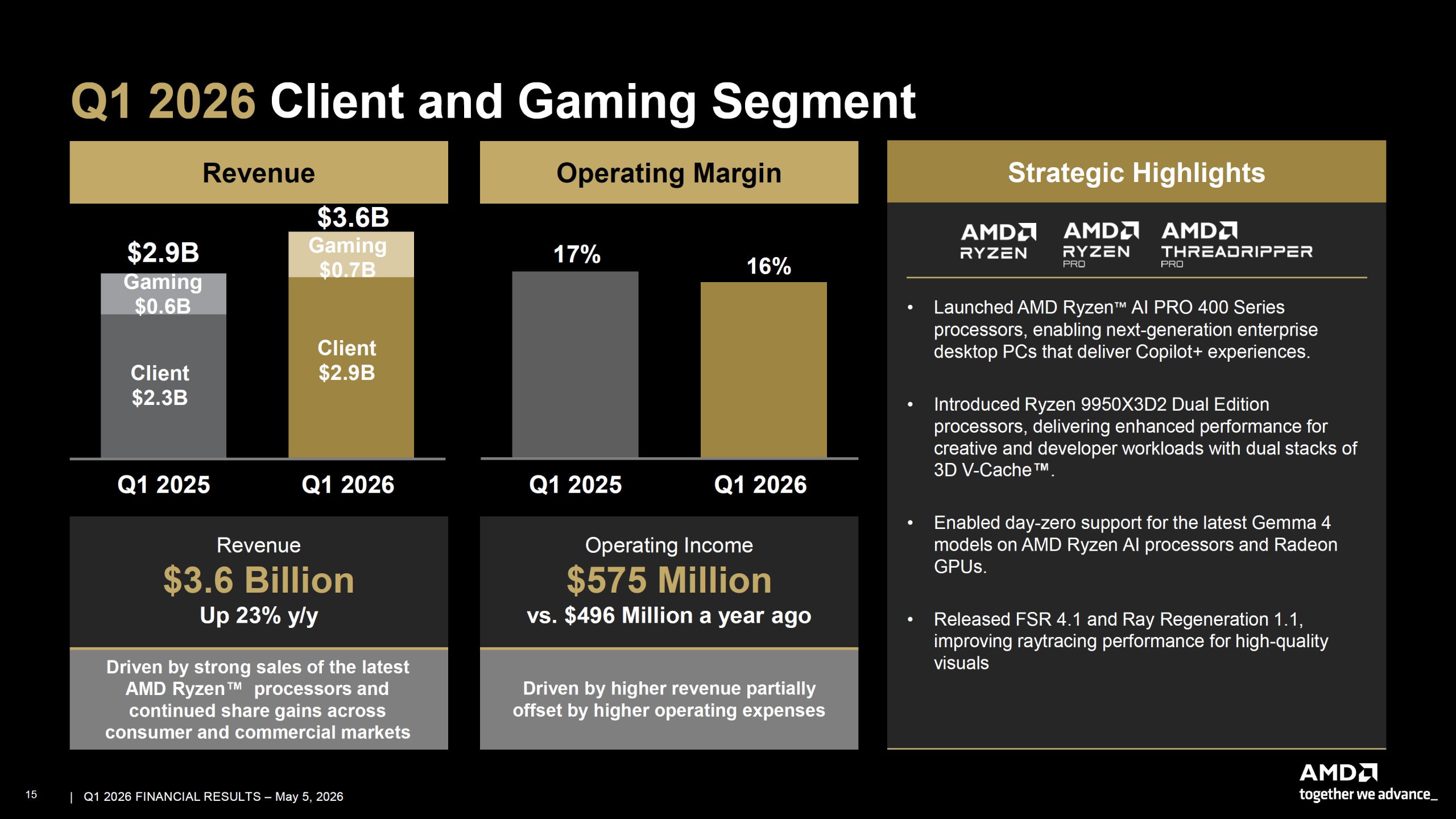 AMD Подвоює Прогноз Продажів Серверних Процесорів до $120 млрд: Як AI-Агенти Змінюють Попит, А EPYC Verano Відповідає Викликам 15