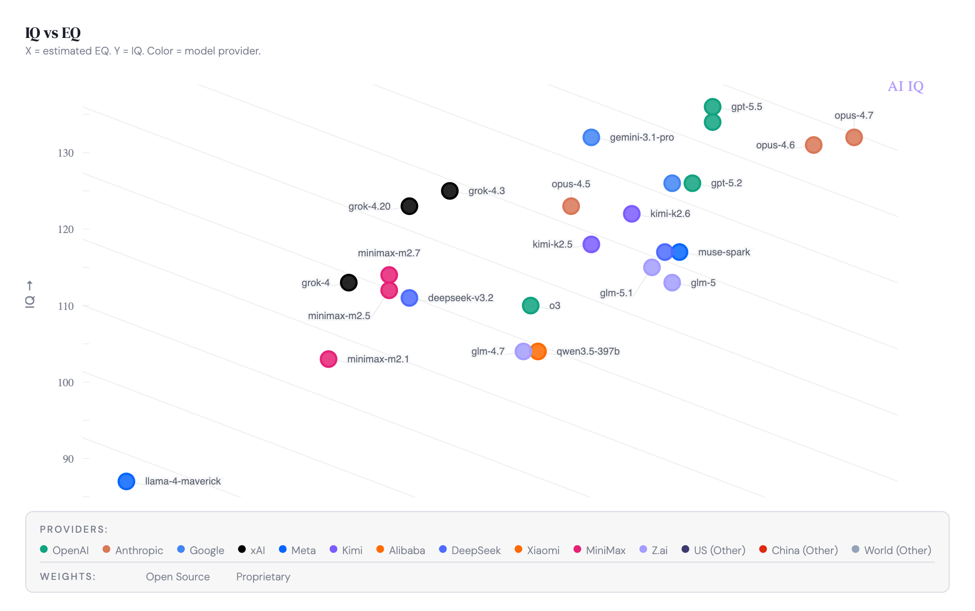 AI IQ: Новий сайт виміряє інтелект ШІ за людською шкалою, розколюючи світ технологій 4