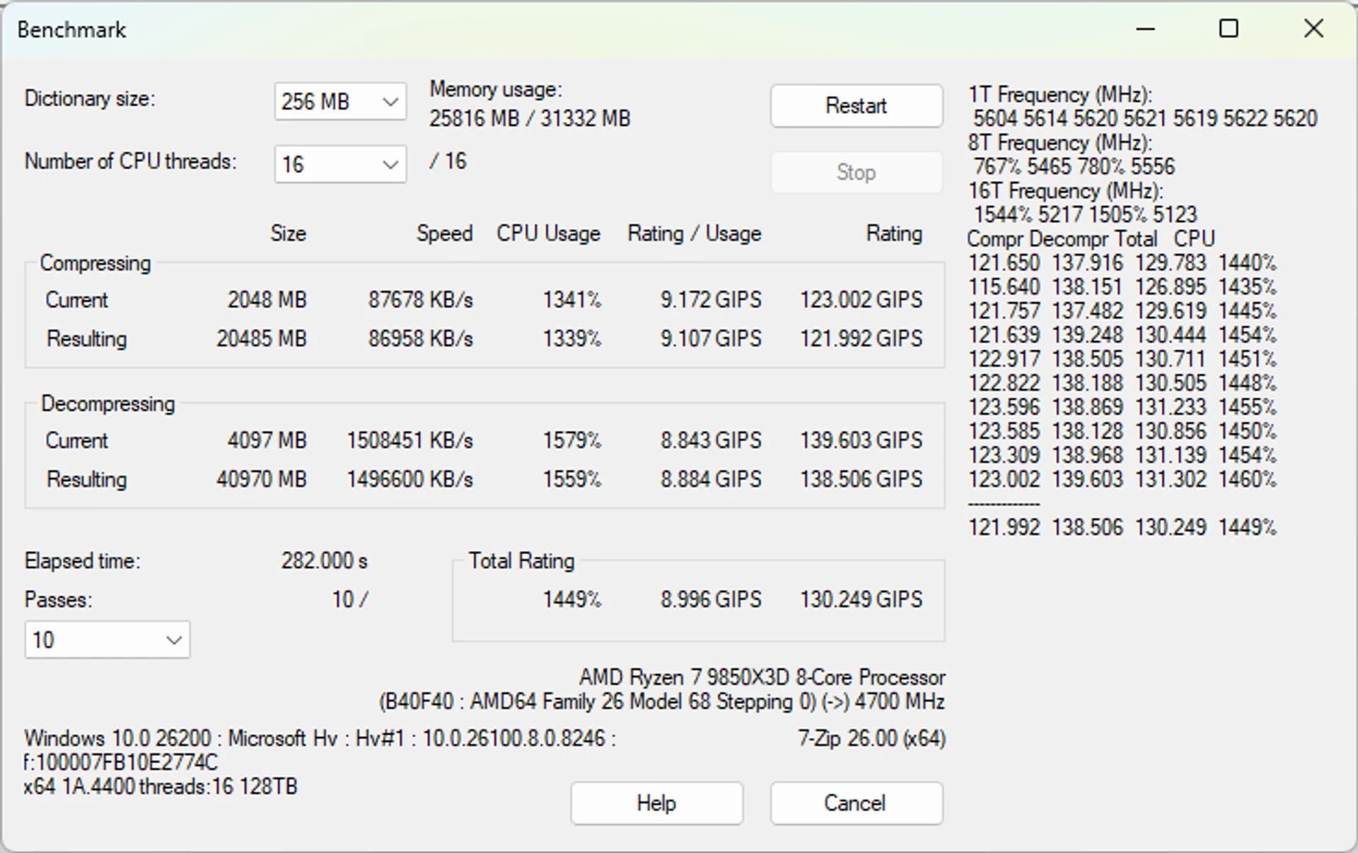 ASUS TUF GAMING X870-PRO WIFI7 W NEO: неокласицизм AM5 з вражаючим оглядом 128