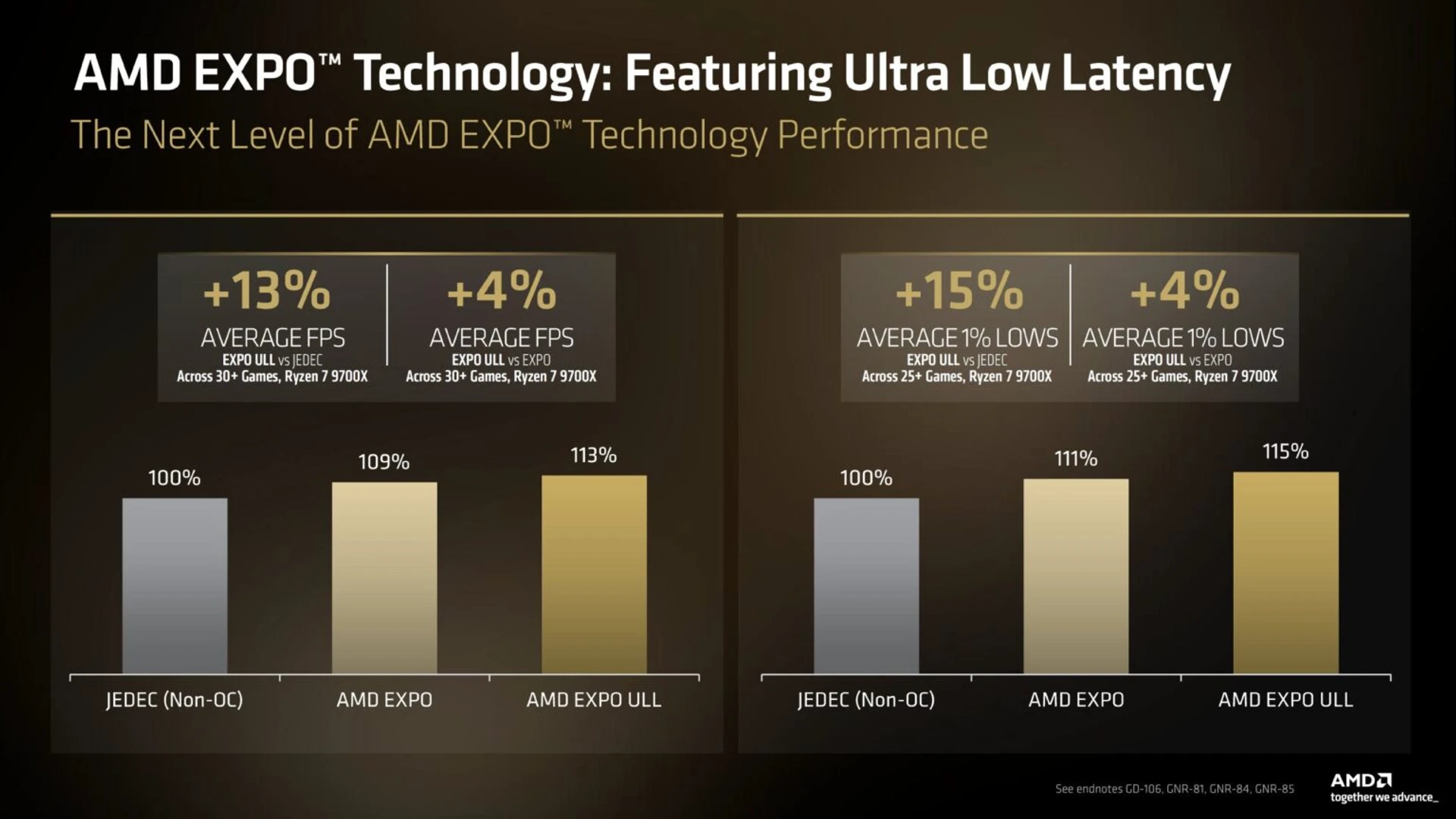 AMD AM5 підтримуватиметься до 2029 року та отримає EXPO Ultra Low Latency 4