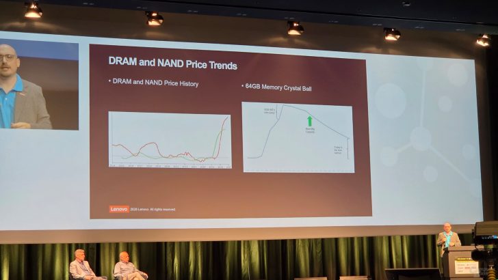 Lenovo: Високі ціни на пам'ять — нова реальність до 2030 року, DRAM та NAND не повернуться до рівня початку 2025-го 2 Lenovo: Високі ціни на пам'ять — нова реальність до 2030 року, DRAM та NAND не повернуться до рівня початку 2025-го 2