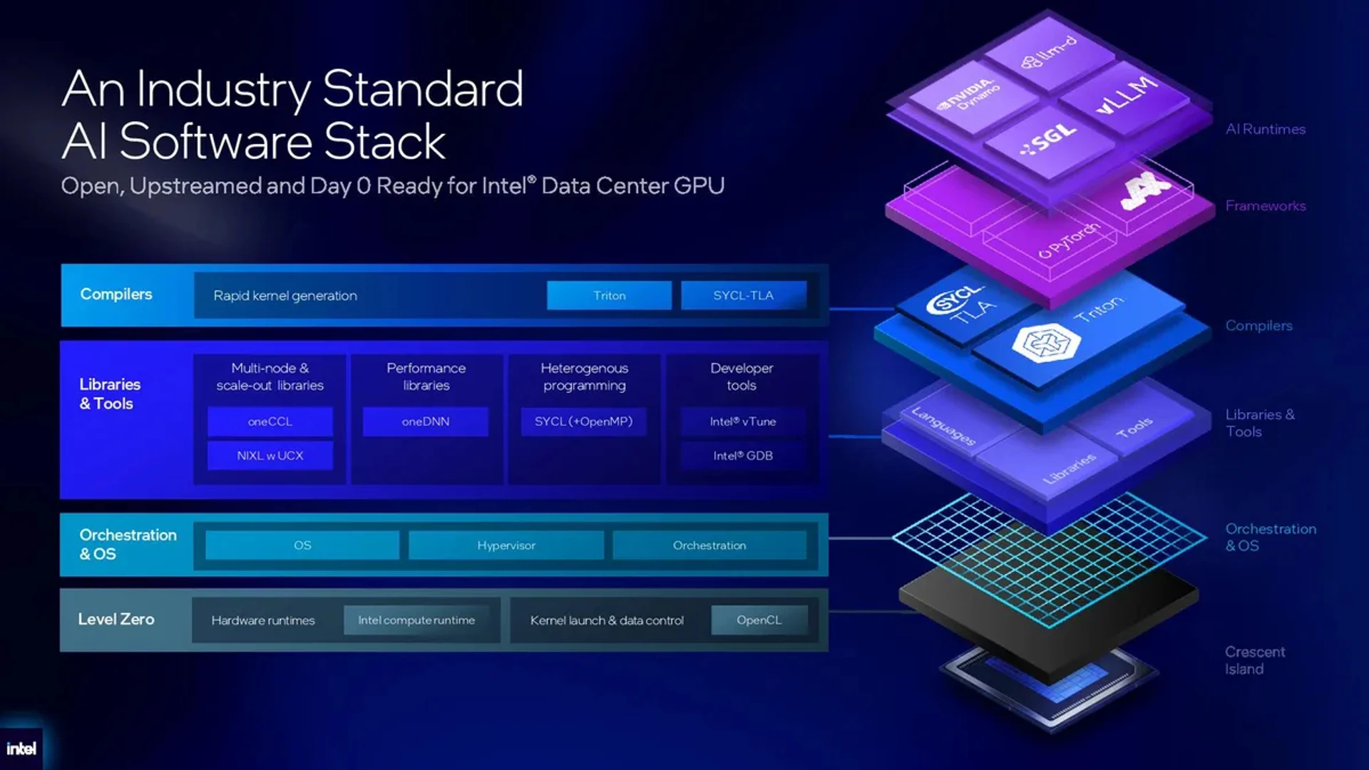 Intel Xe3P Crescent Island: 480 ГБ пам'яті розкрито 3