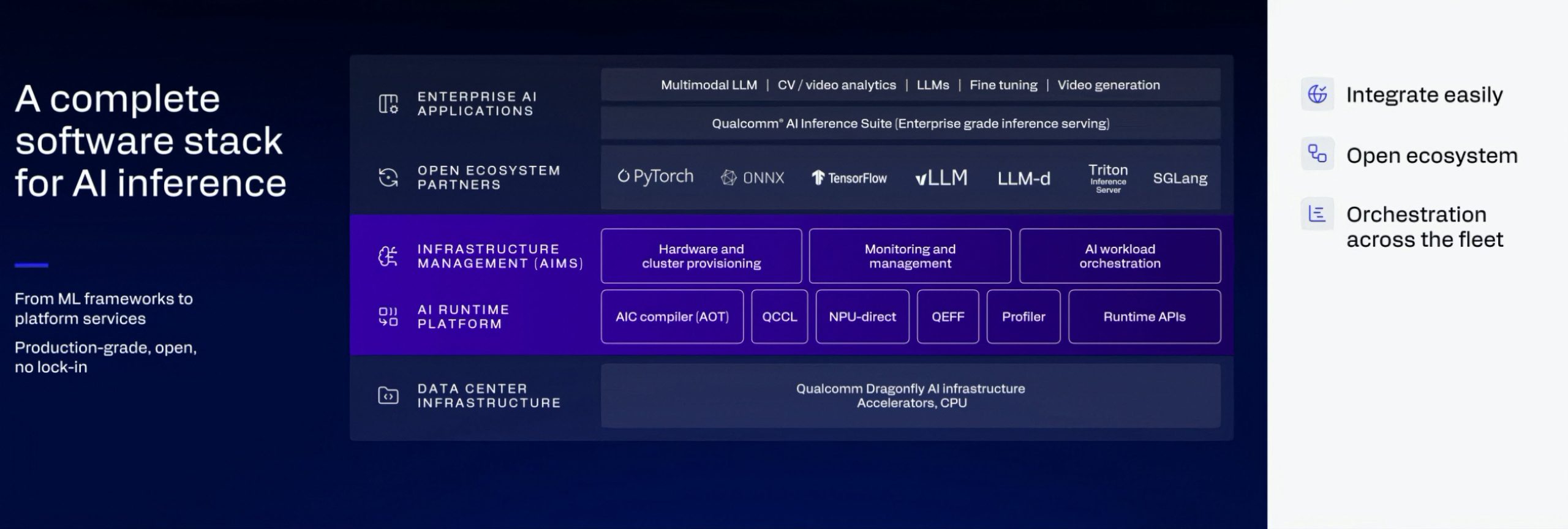 Qualcomm Dragonfly: масштабована платформа для AI-фабрик майбутнього 10 Qualcomm Dragonfly: масштабована платформа для AI-фабрик майбутнього 10