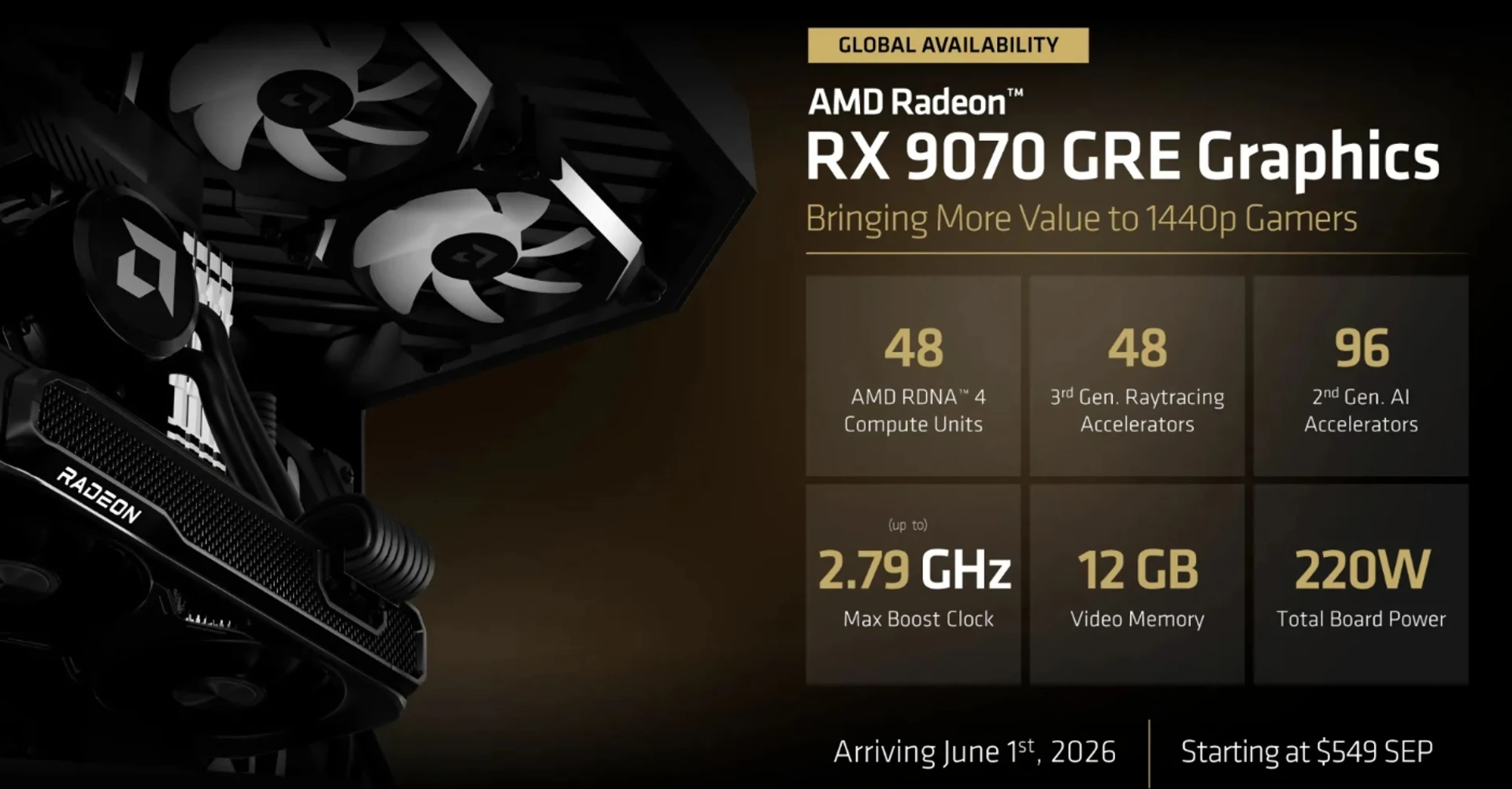 Radeon RX 9070 GRE: AMD випускає нову відеокарту на глобальний ринок 2