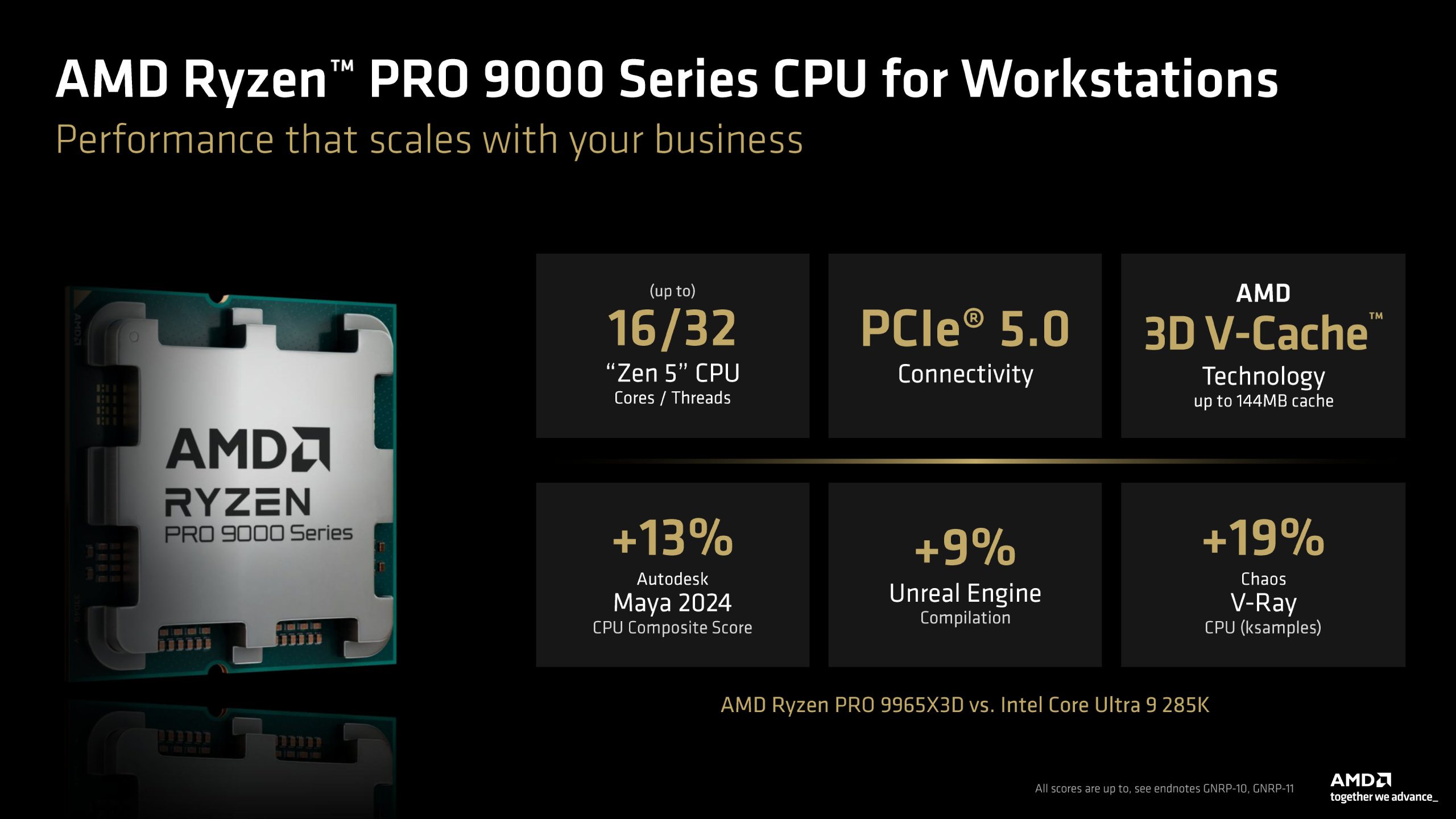 AMD готує процесори Ryzen AI PRO 400 та Ryzen 9 PRO 9965X3D з 3D V-Cache: реліз у Q3 2026 7