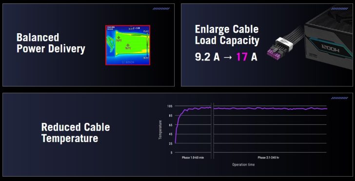 ASUS ROG Equalizer: Провід за $50, що мав рятувати відеокарти, сам розплавився 3